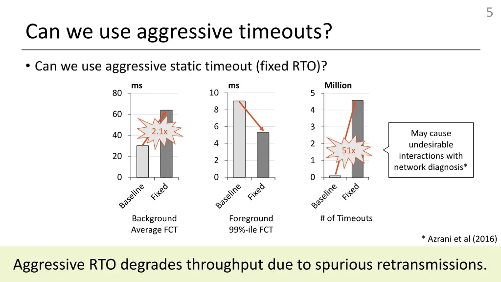 slide5
