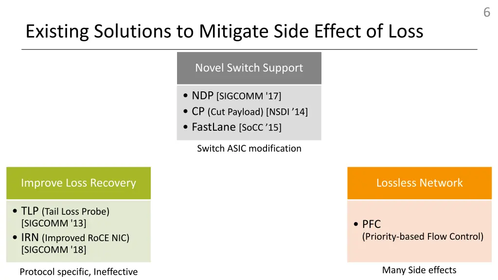 slide6