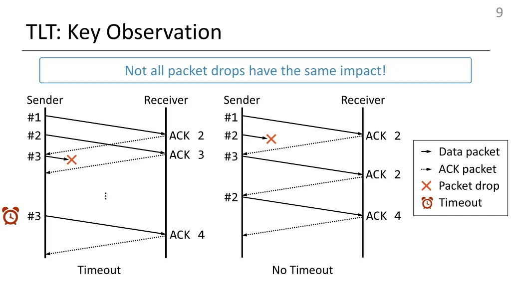 slide9