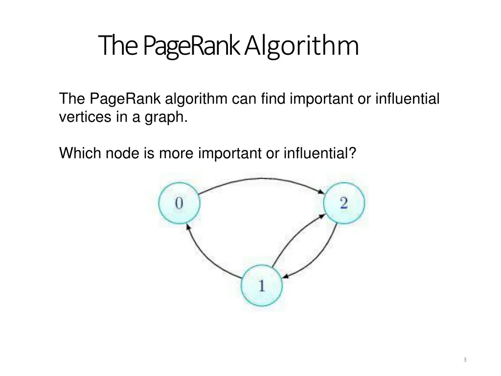 the pagerankalgorithm 1