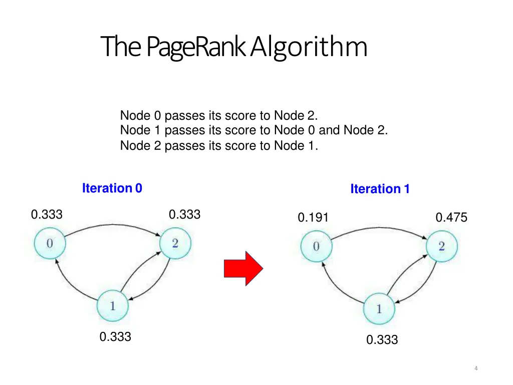 the pagerankalgorithm 2