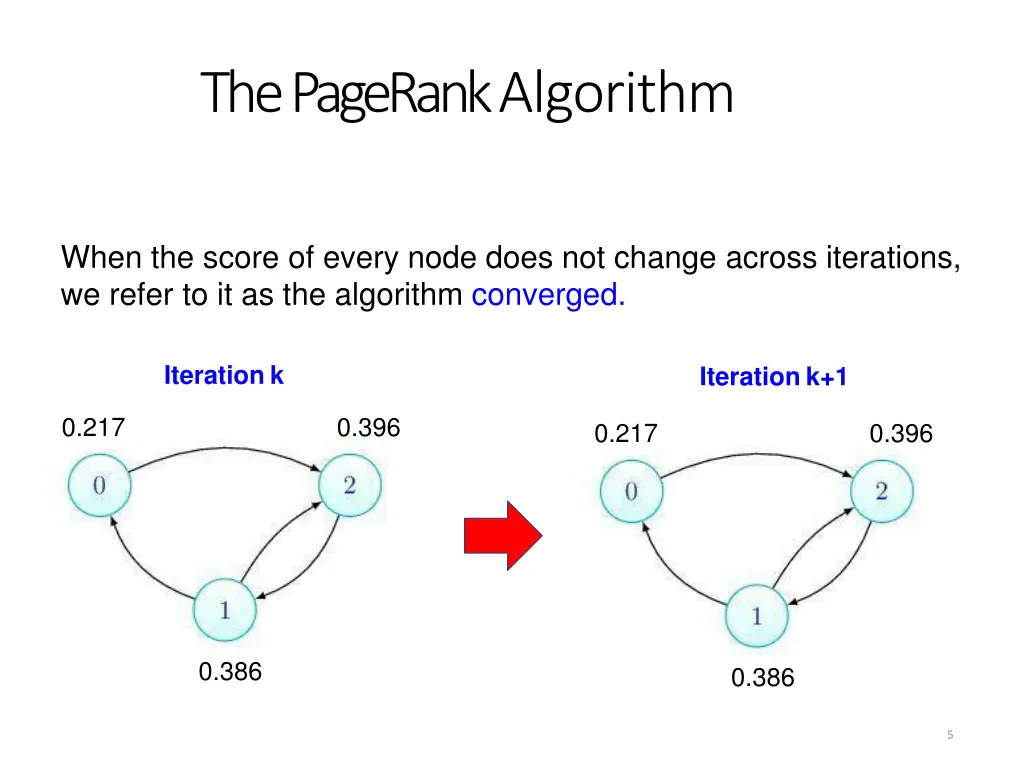 the pagerankalgorithm 3