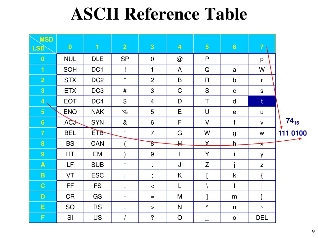ascii reference table