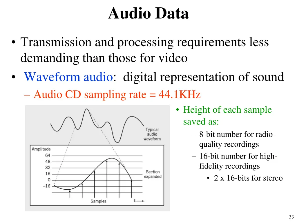 audio data