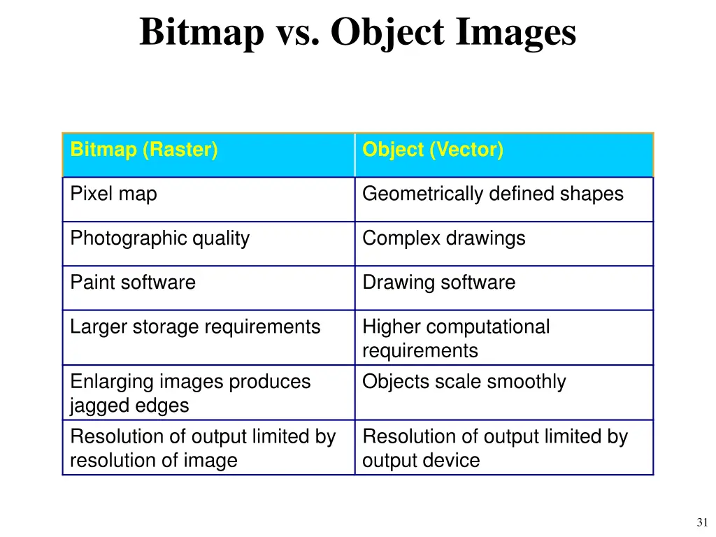 bitmap vs object images