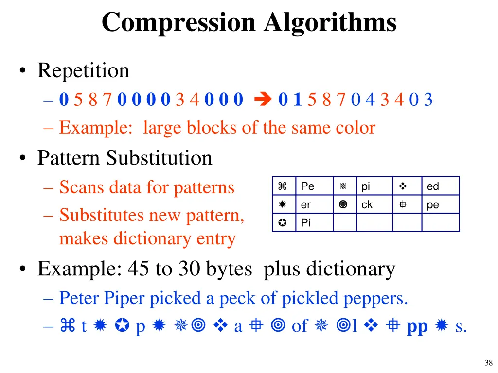 compression algorithms