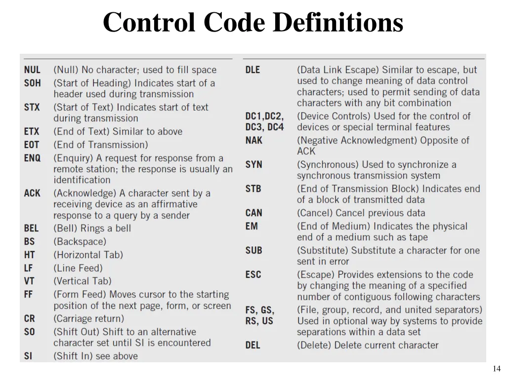 control code definitions