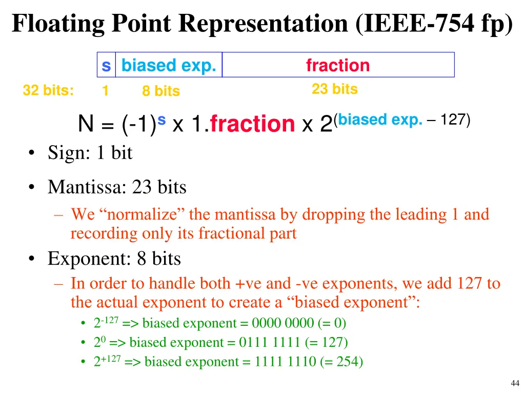 floating point representation ieee 754 fp
