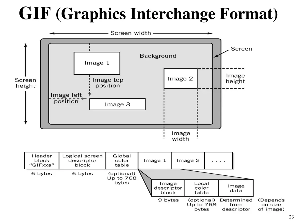 gif graphics interchange format 1