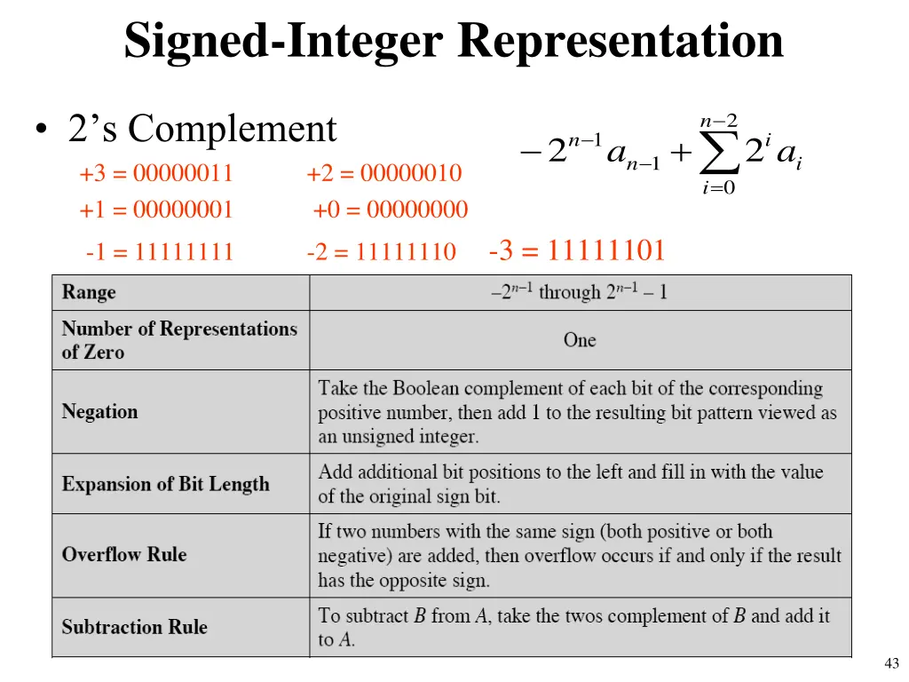 signed integer representation