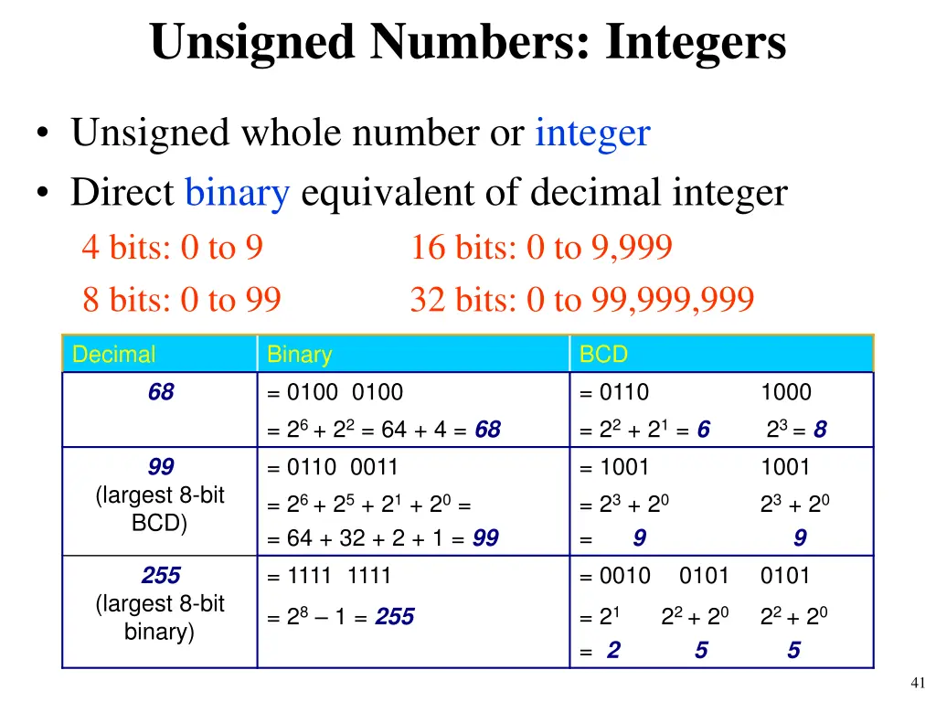 unsigned numbers integers