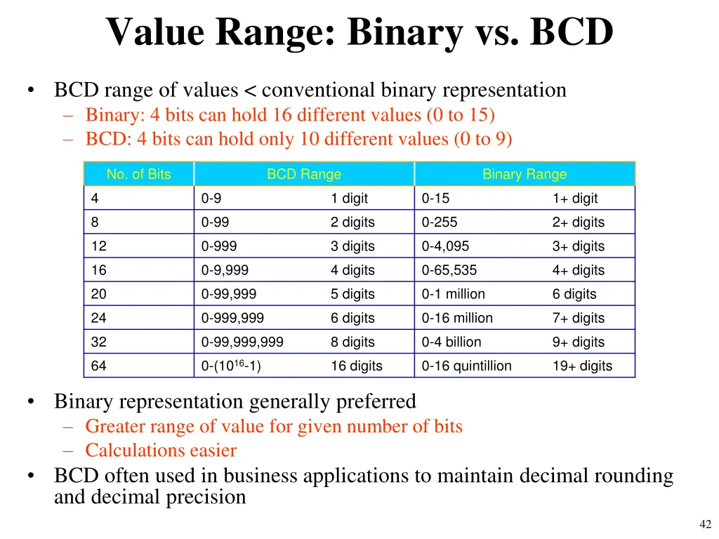 value range binary vs bcd