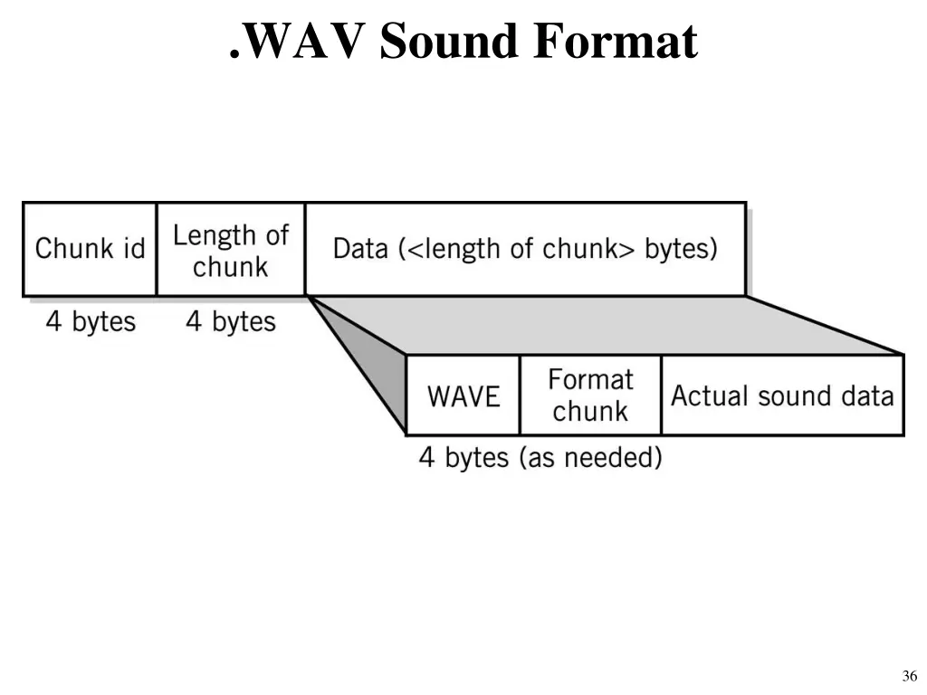 wav sound format