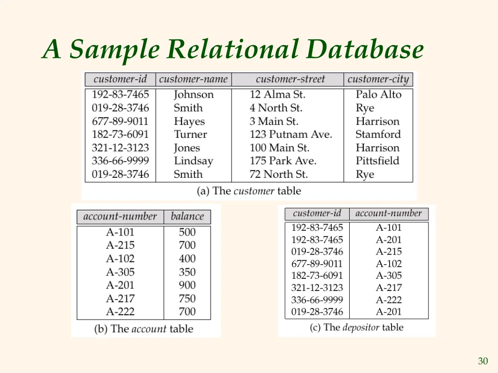 a sample relational database
