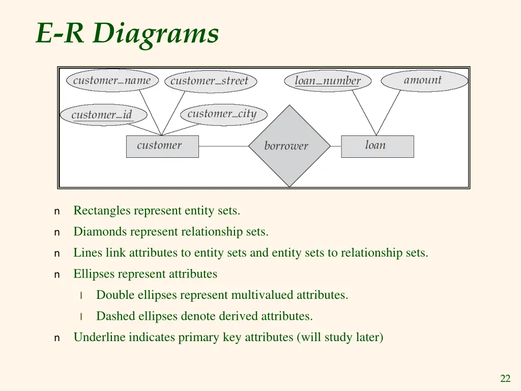 e r diagrams