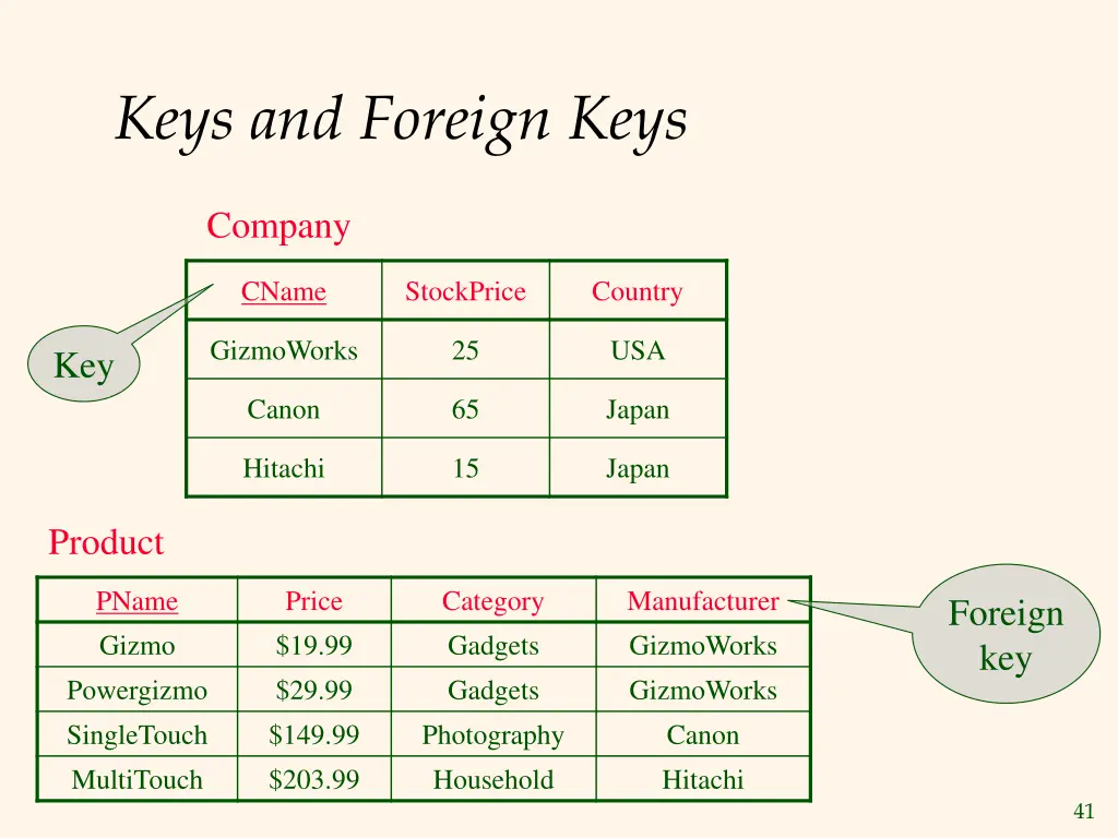 keys and foreign keys