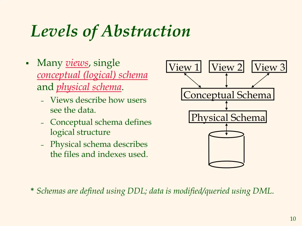 levels of abstraction