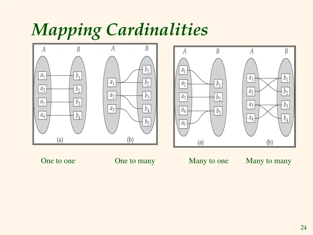 mapping cardinalities