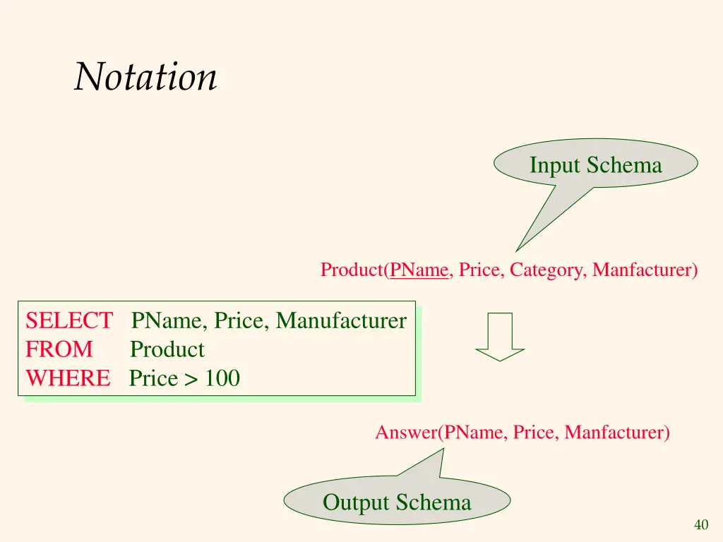 notation