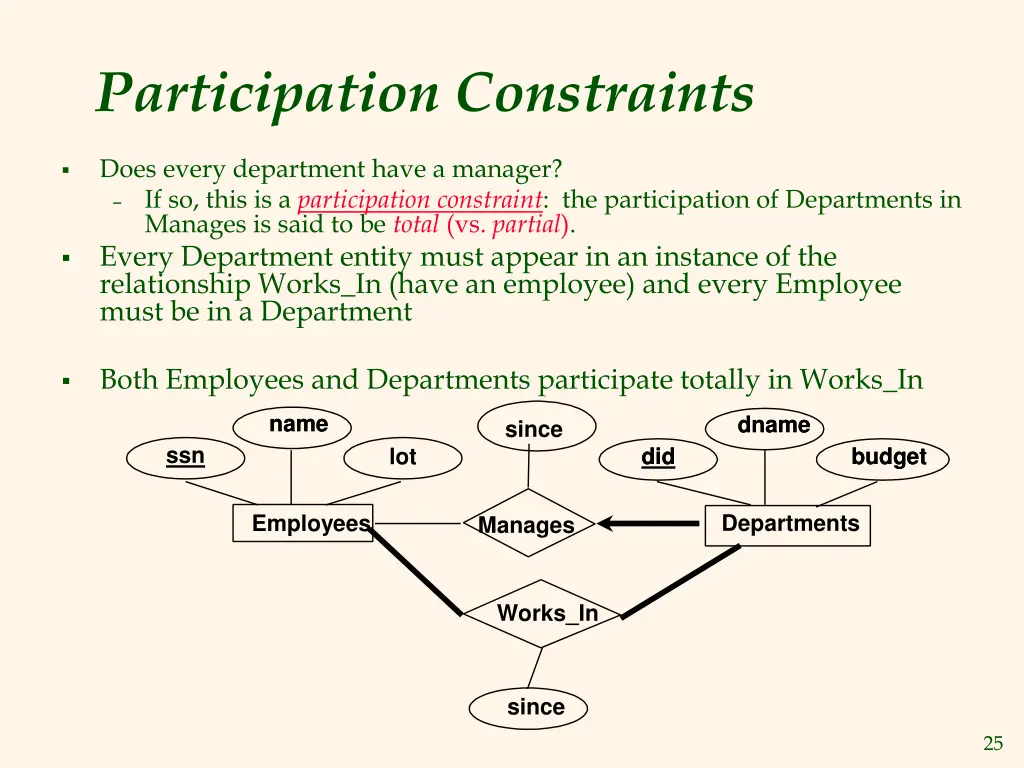 participation constraints