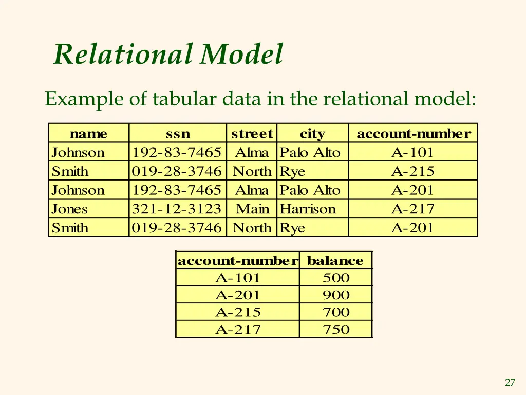 relational model