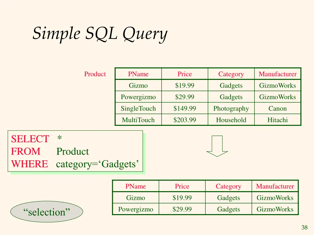 simple sql query