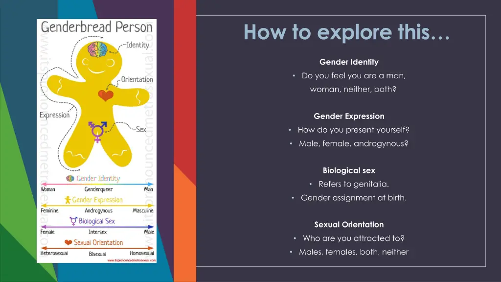 how to explore this
