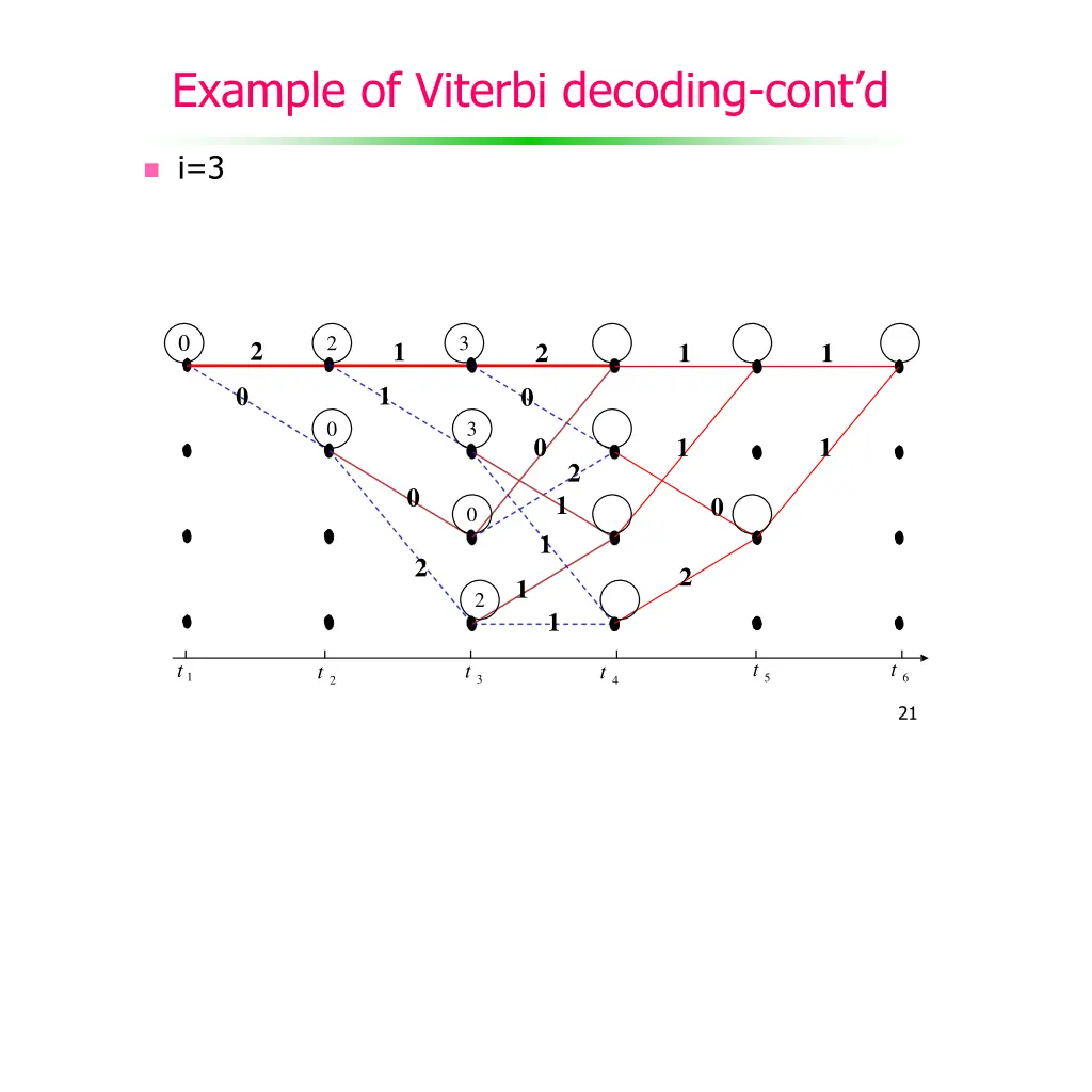 example of viterbi decoding cont d 2