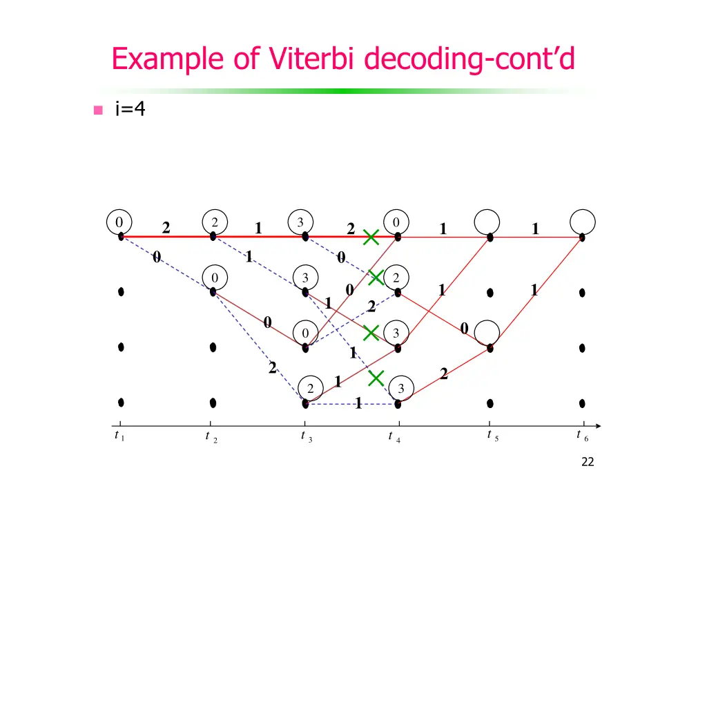 example of viterbi decoding cont d 3