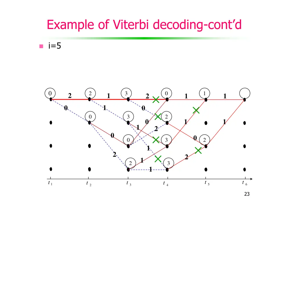 example of viterbi decoding cont d 4