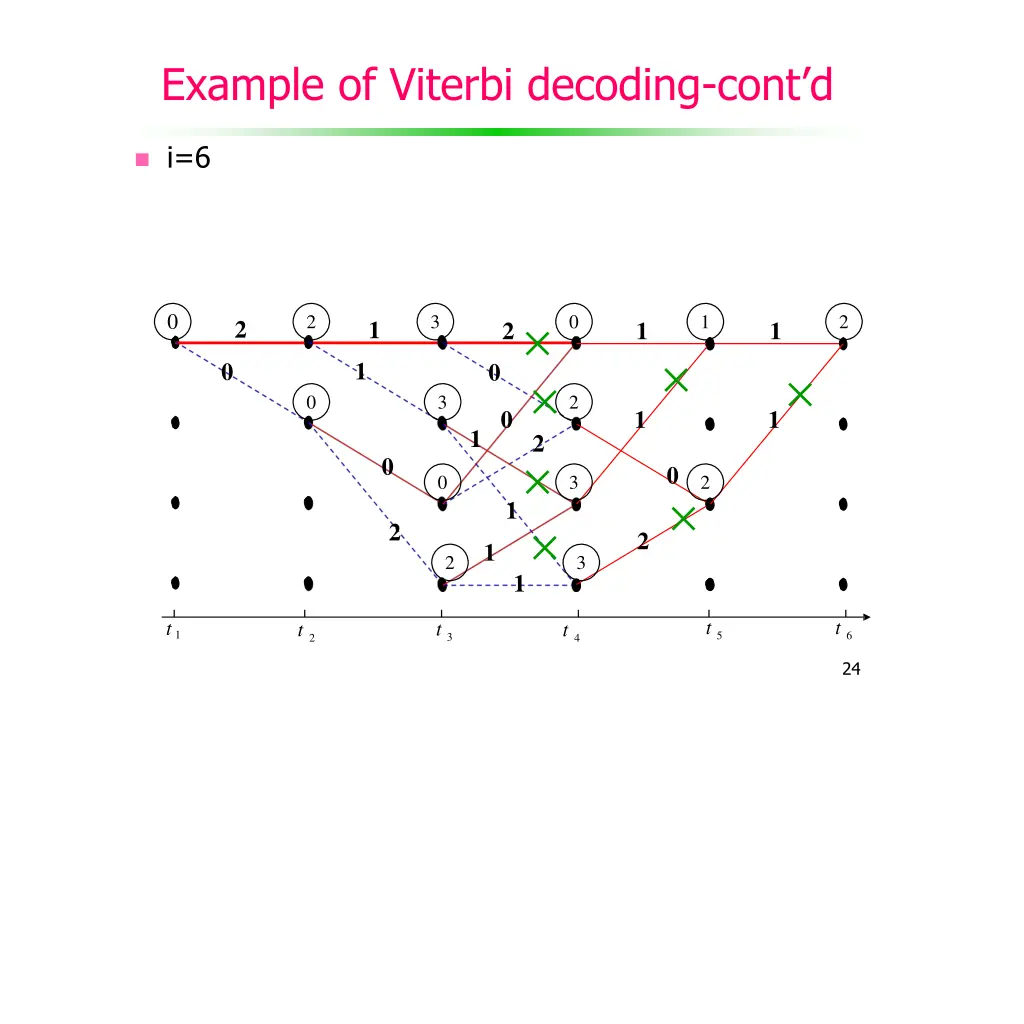 example of viterbi decoding cont d 5
