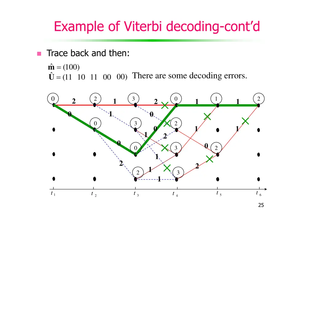 example of viterbi decoding cont d 6