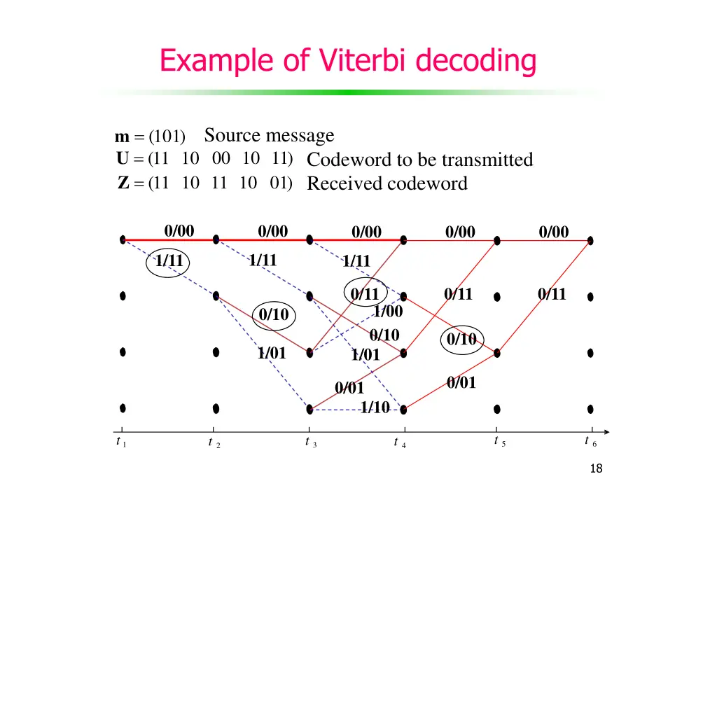 example of viterbi decoding