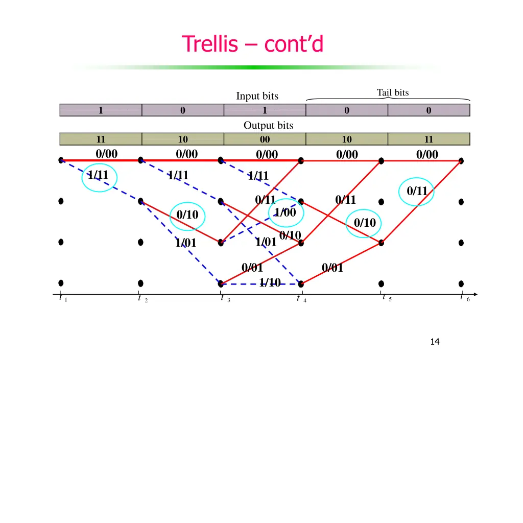 trellis c ont d 1