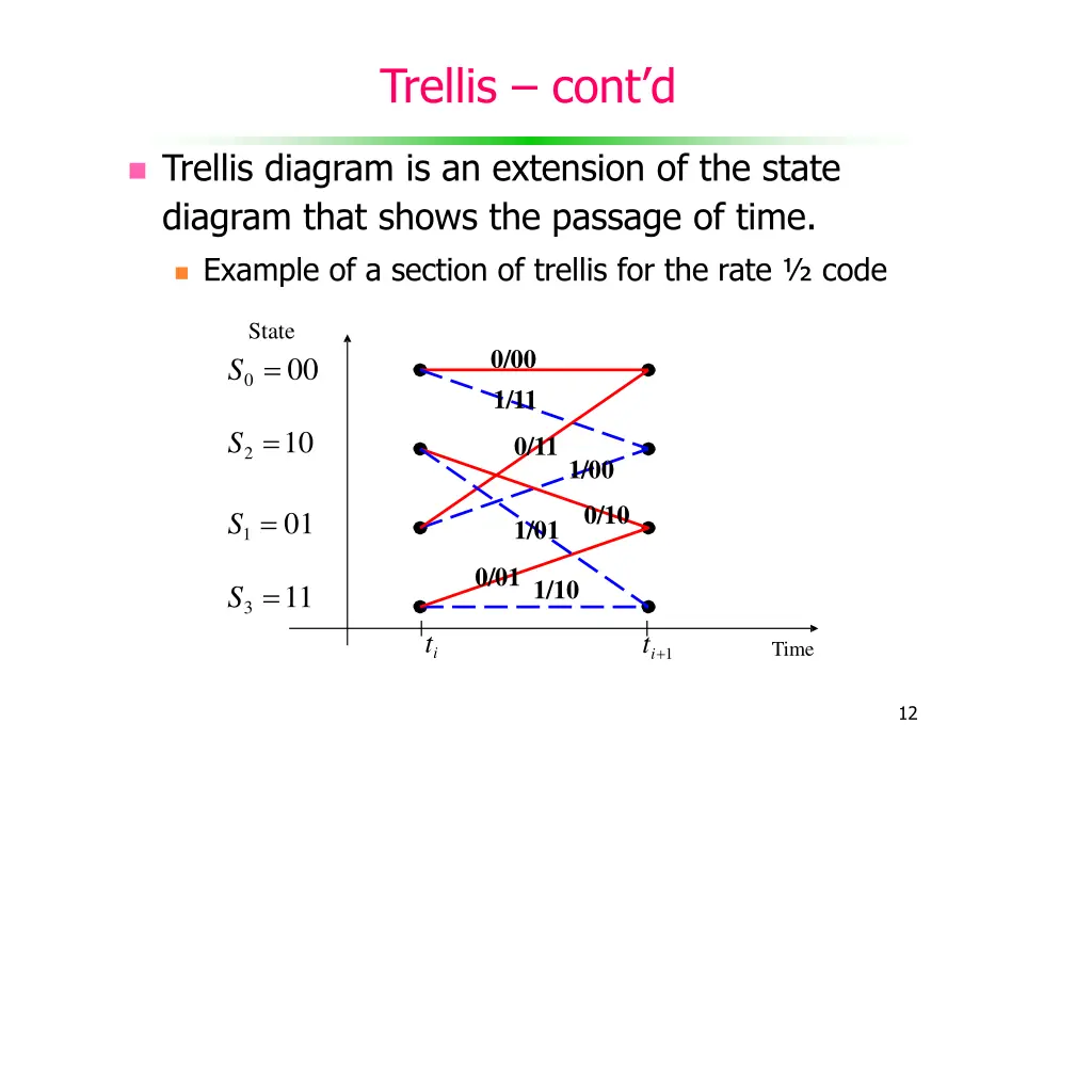 trellis c ont d