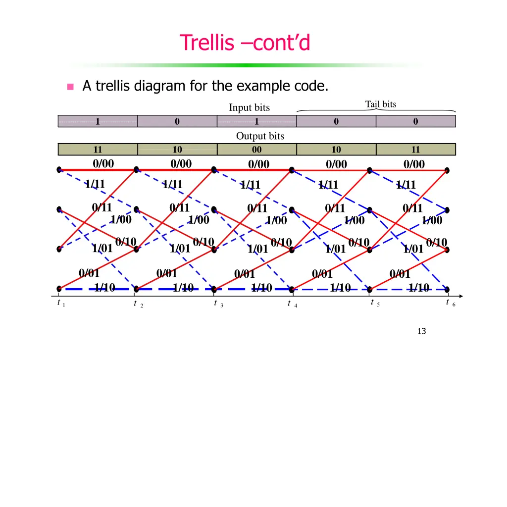 trellis cont d