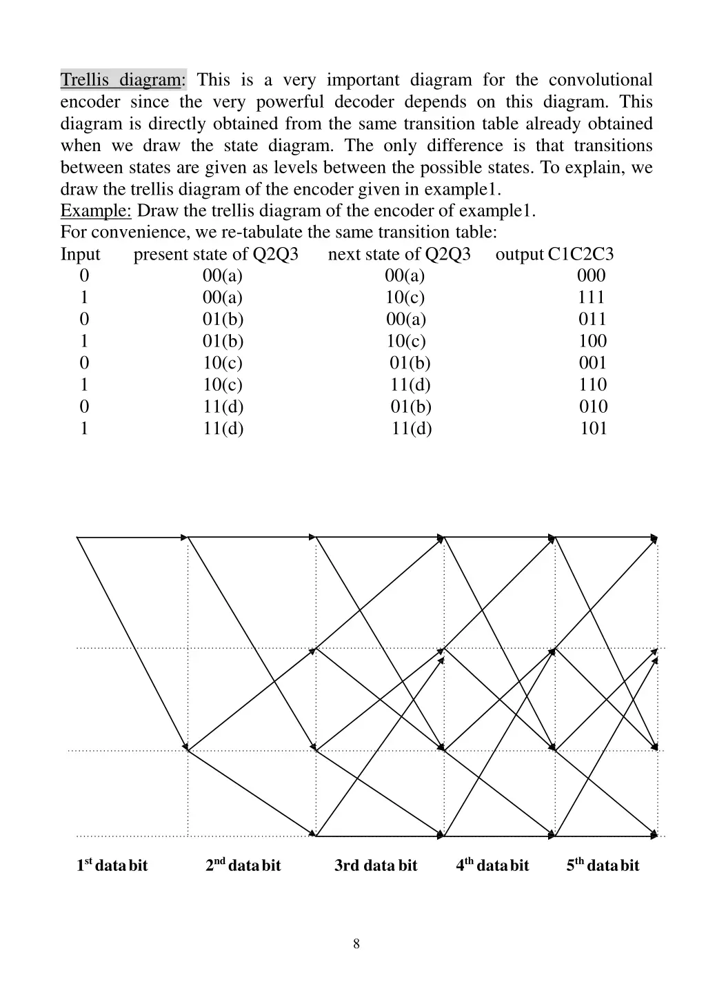 trellis diagram this is a very important diagram