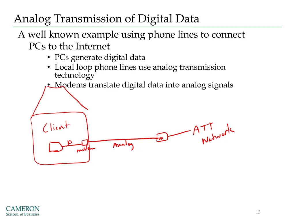 analog transmission of digital data a well known