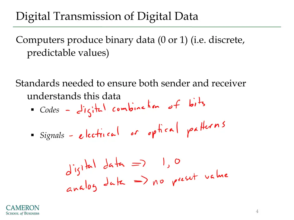 digital transmission of digital data