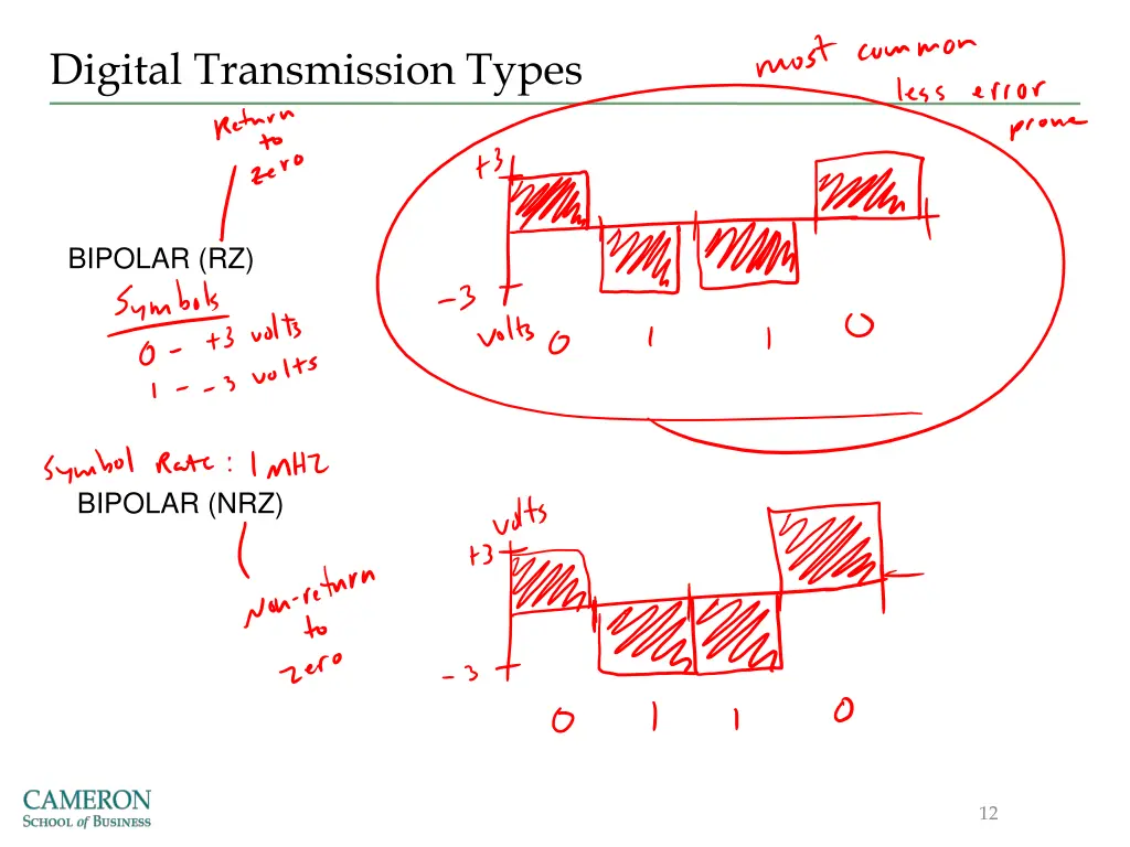 digital transmission types 1