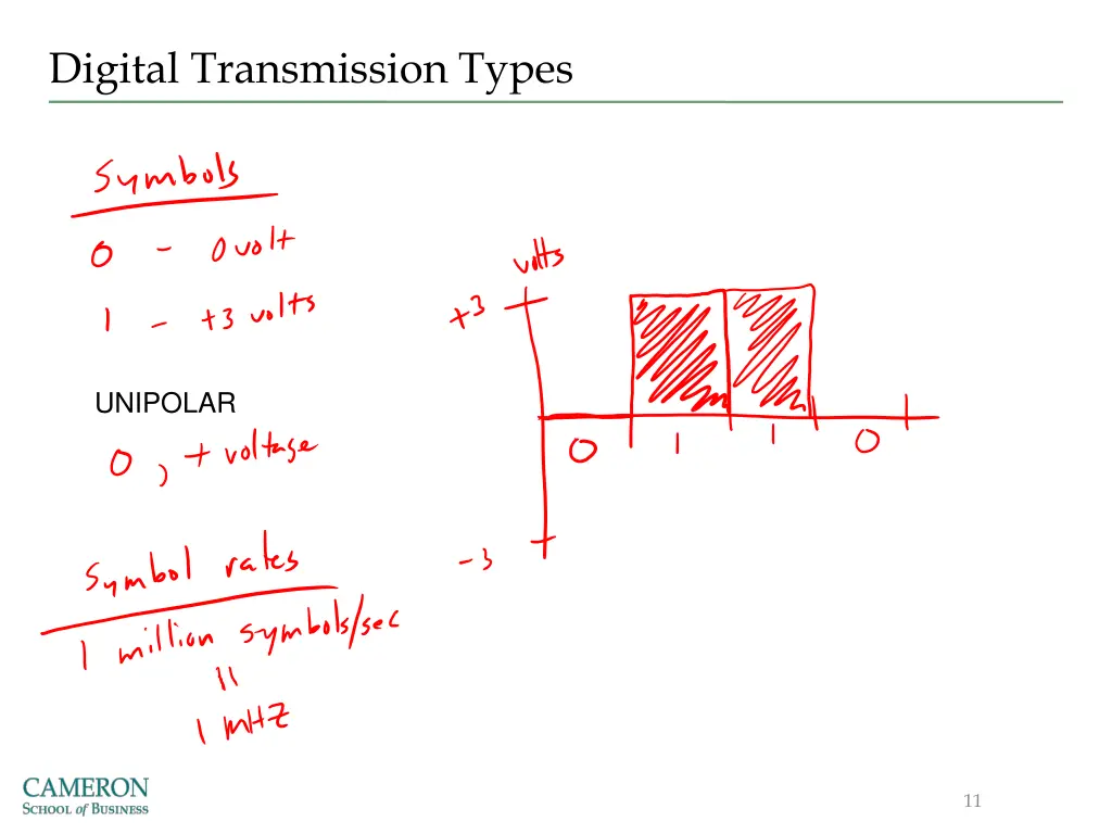 digital transmission types
