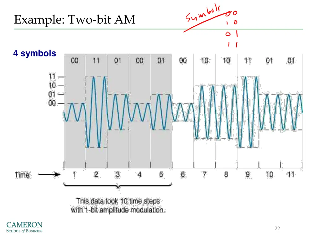 example two bit am
