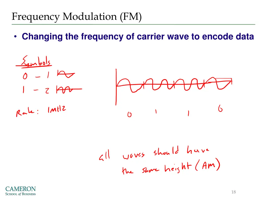 frequency modulation fm