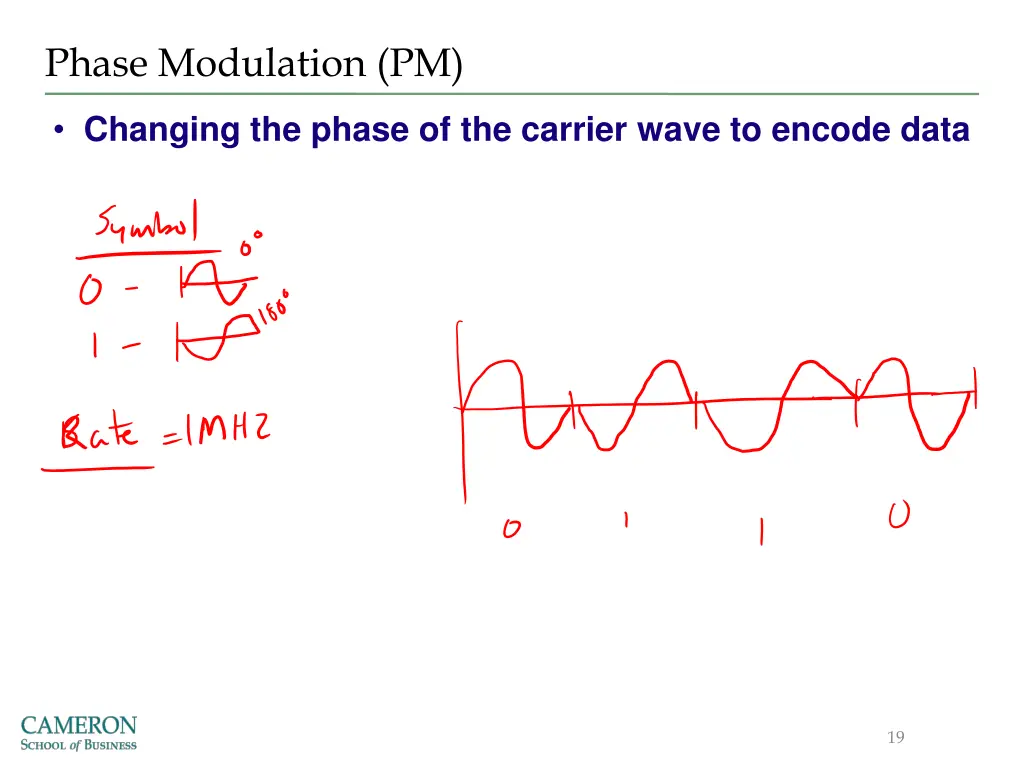 phase modulation pm