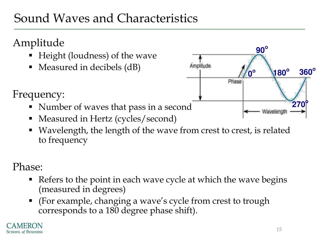 sound waves and characteristics