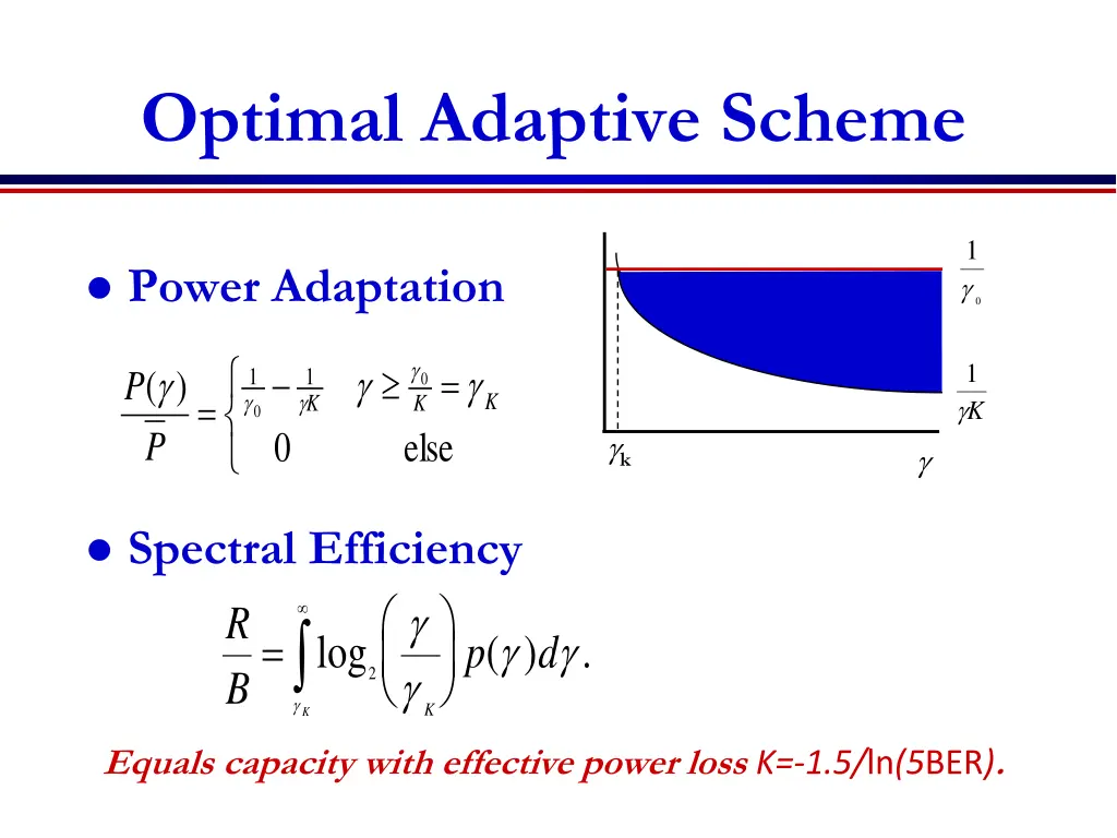 optimal adaptive scheme