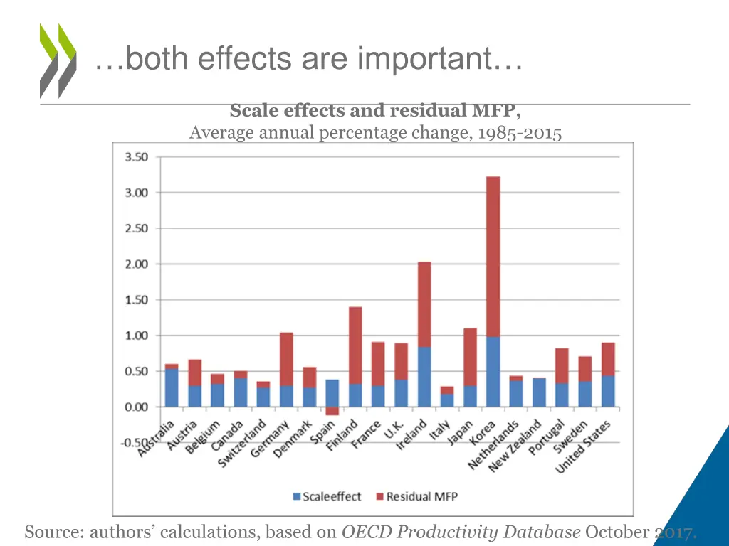 both effects are important