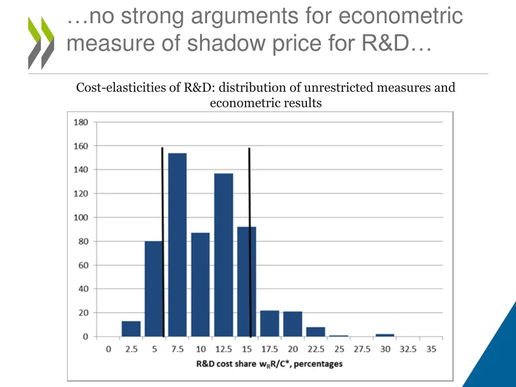 no strong arguments for econometric measure