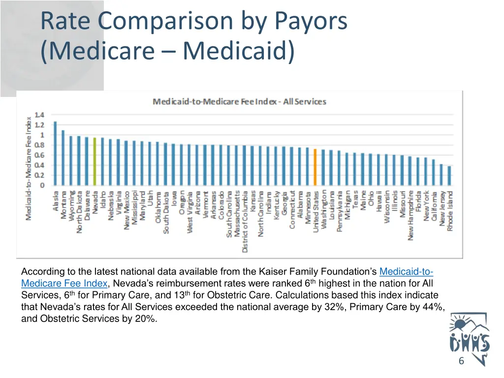 rate comparison by payors medicare medicaid