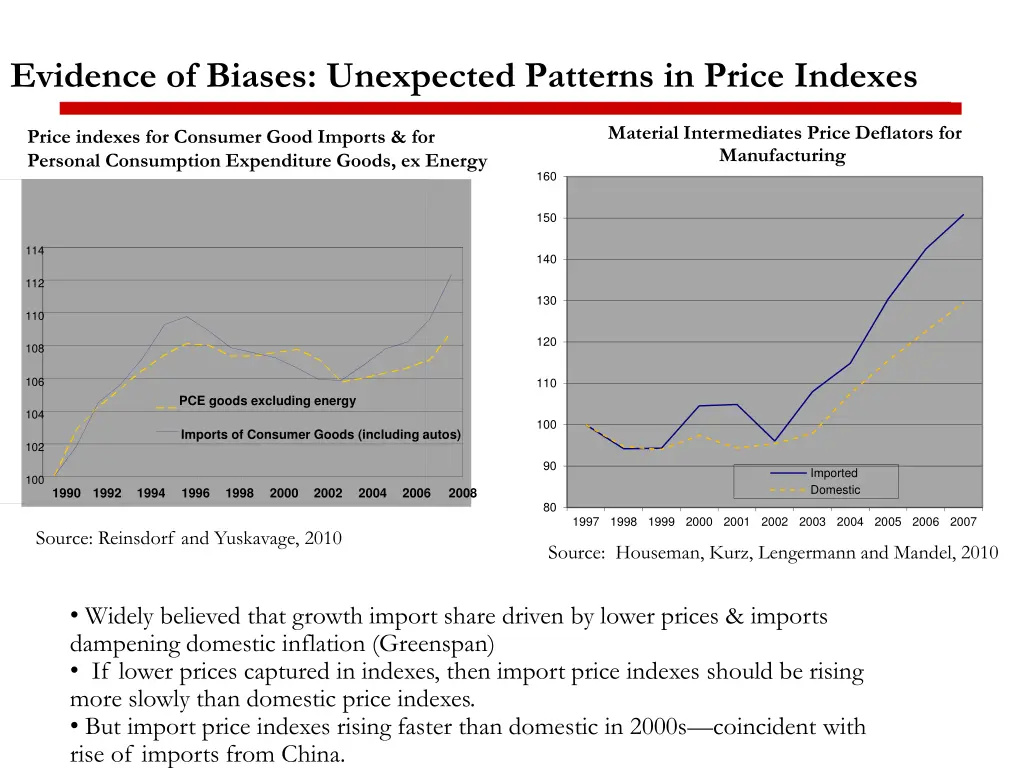evidence of biases unexpected patterns in price